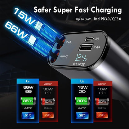 4-in-1 Super Fast Charge 120V Retractable Car Charger – Multi Device Fast Charging Adapter